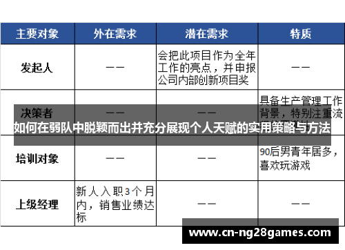 如何在弱队中脱颖而出并充分展现个人天赋的实用策略与方法