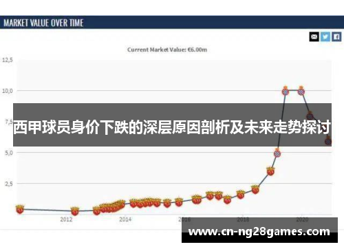 西甲球员身价下跌的深层原因剖析及未来走势探讨