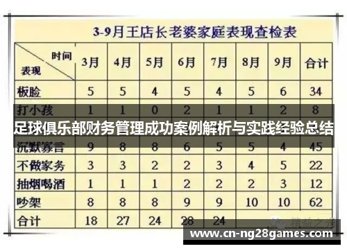 足球俱乐部财务管理成功案例解析与实践经验总结
