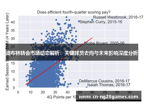 迪布林转会市场动态解析：关键球员去向与未来影响深度分析