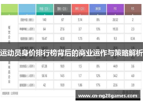 运动员身价排行榜背后的商业运作与策略解析