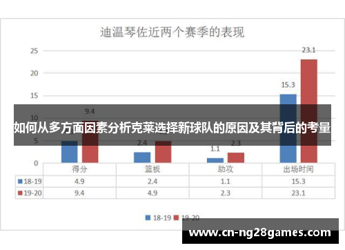 如何从多方面因素分析克莱选择新球队的原因及其背后的考量