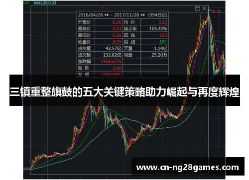 三镇重整旗鼓的五大关键策略助力崛起与再度辉煌