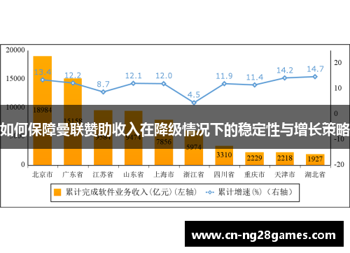 如何保障曼联赞助收入在降级情况下的稳定性与增长策略