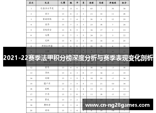 2021-22赛季法甲积分榜深度分析与赛季表现变化剖析