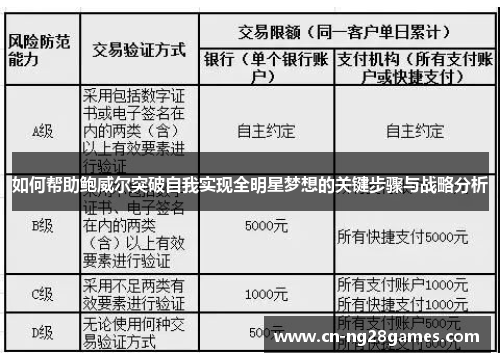 如何帮助鲍威尔突破自我实现全明星梦想的关键步骤与战略分析