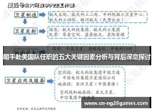 朗平赴美国队任职的五大关键因素分析与背后深意探讨