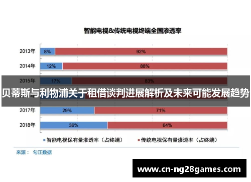 贝蒂斯与利物浦关于租借谈判进展解析及未来可能发展趋势