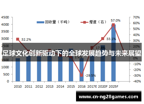 足球文化创新驱动下的全球发展趋势与未来展望