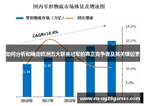 如何分析和确定欧洲五大联赛冠军的真正竞争者及其关键因素