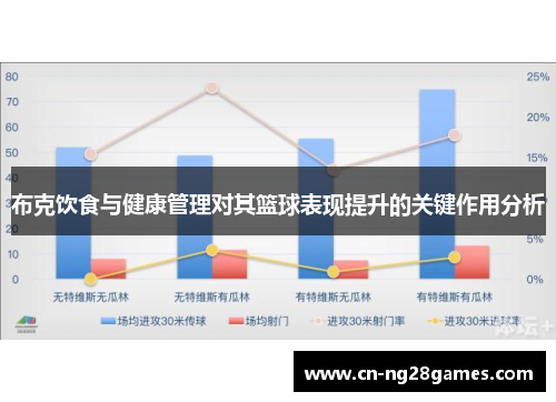 布克饮食与健康管理对其篮球表现提升的关键作用分析
