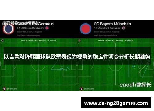 以吉鲁对阵韩国球队欧冠表现为视角的稳定性演变分析长期趋势